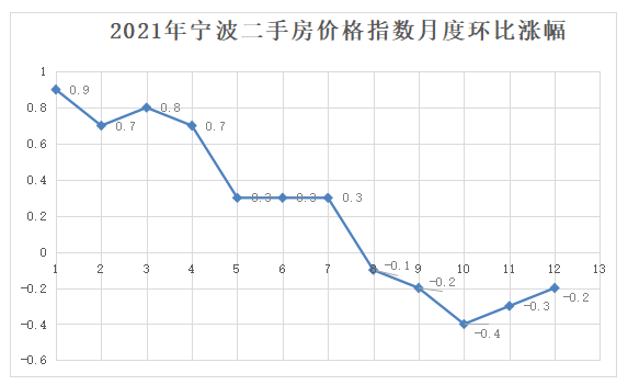 寧波二手房最新價(jià)格走勢(shì)深度論述
