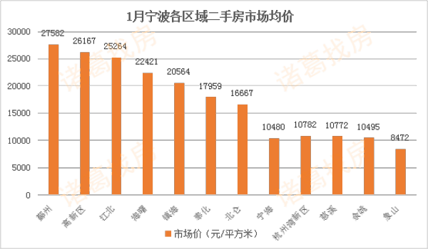 寧波二手房最新價(jià)格走勢(shì)揭秘，探尋背后的故事與趨勢(shì)之旅