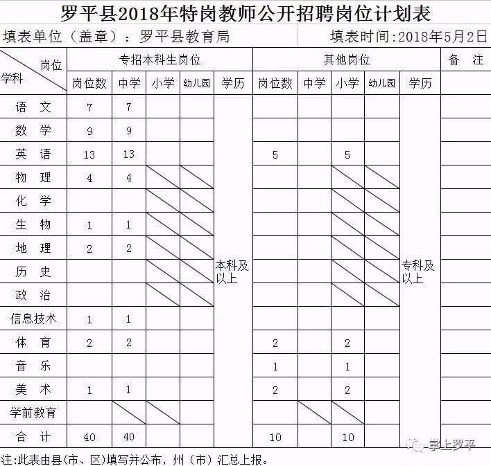 羅平最新招聘信息更新