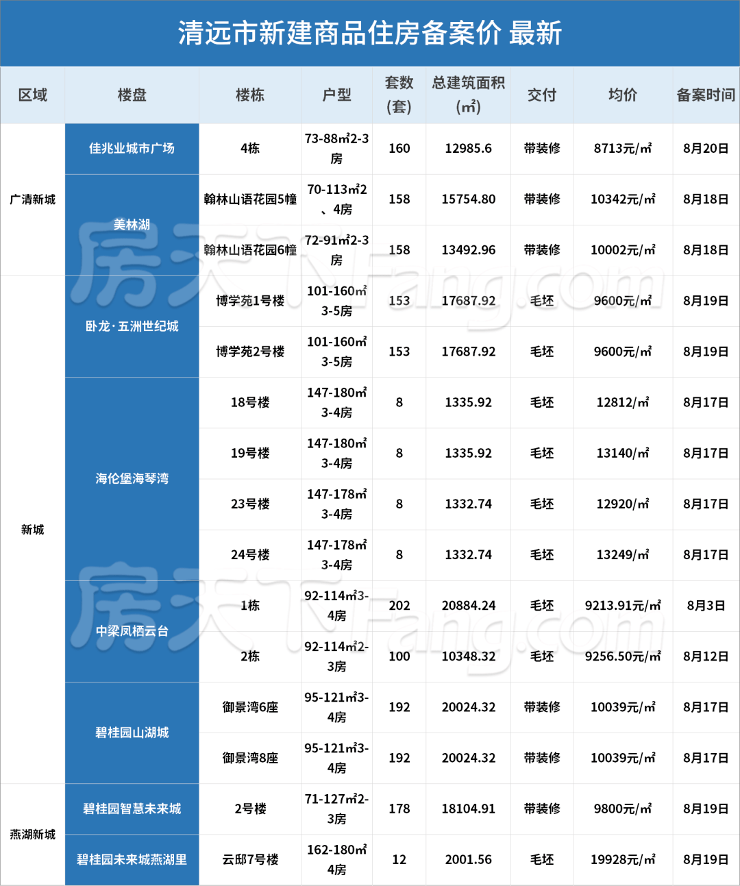 清遠(yuǎn)輕軌悅城最新報(bào)價(jià)，與時(shí)代脈搏同步，城市步伐的精準(zhǔn)對(duì)接