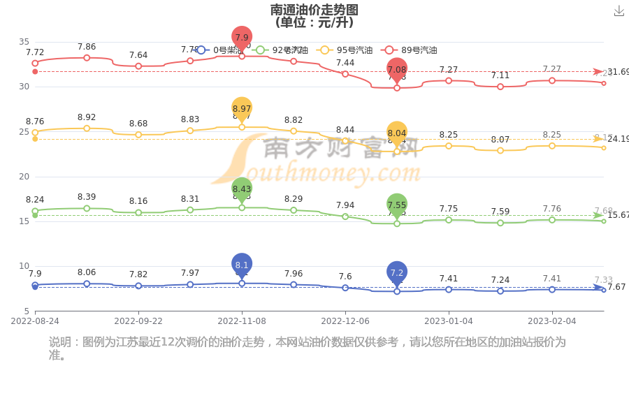 南通92號汽油最新價(jià)格詳解及購買指南