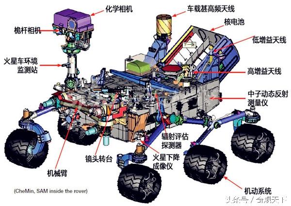 環(huán)境檢測 第3頁