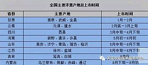環(huán)境檢測 第2頁